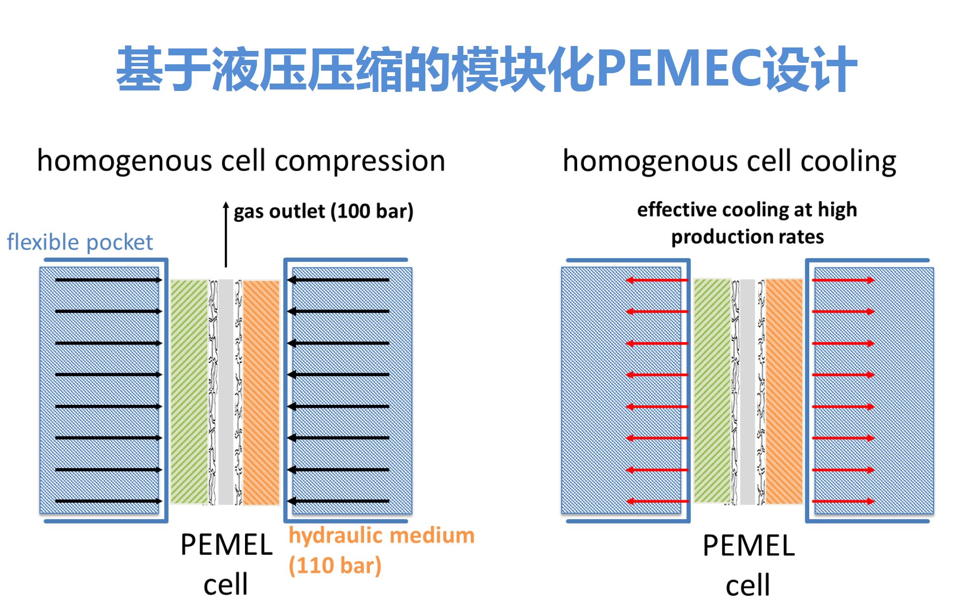 PEMEC電解水測試池Cell(圖1)