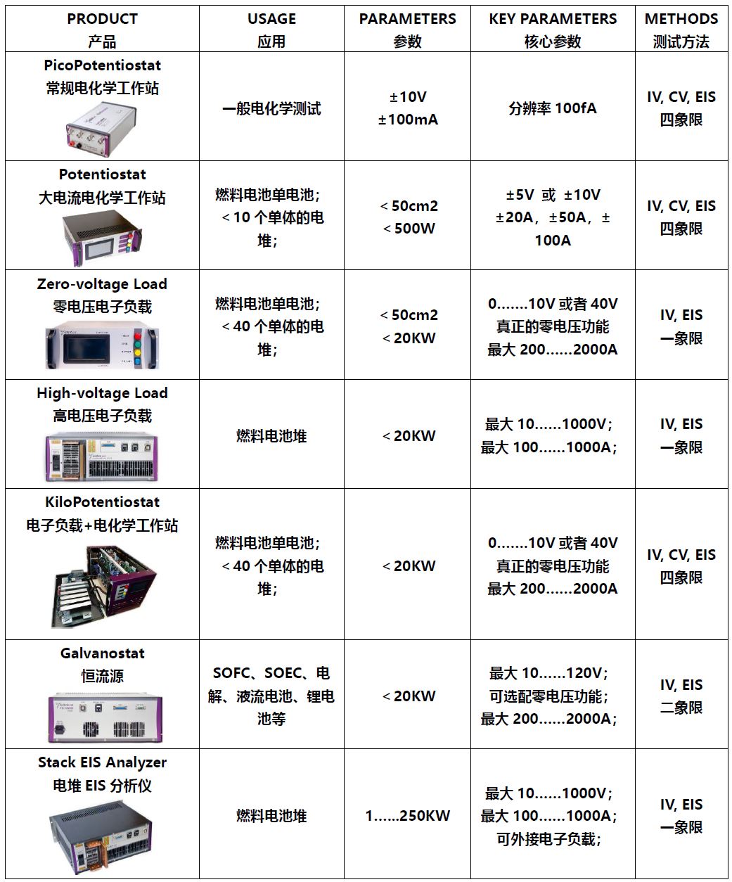 從燃料電池單電池CELL 到 燃料電池堆Stack測試方案(圖1)