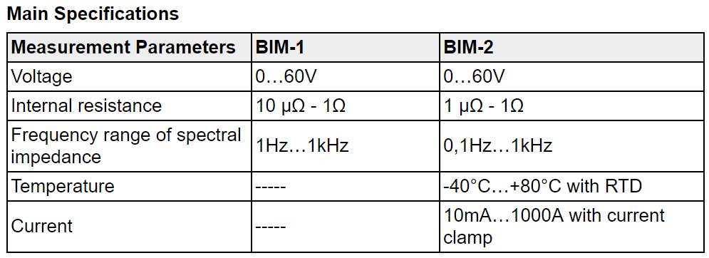 便攜式BIM鋰離子電池組交流阻抗測(cè)試儀(圖1)