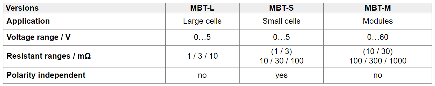 MBT鋰離子電池生產(chǎn)線質(zhì)量檢測儀(圖1)