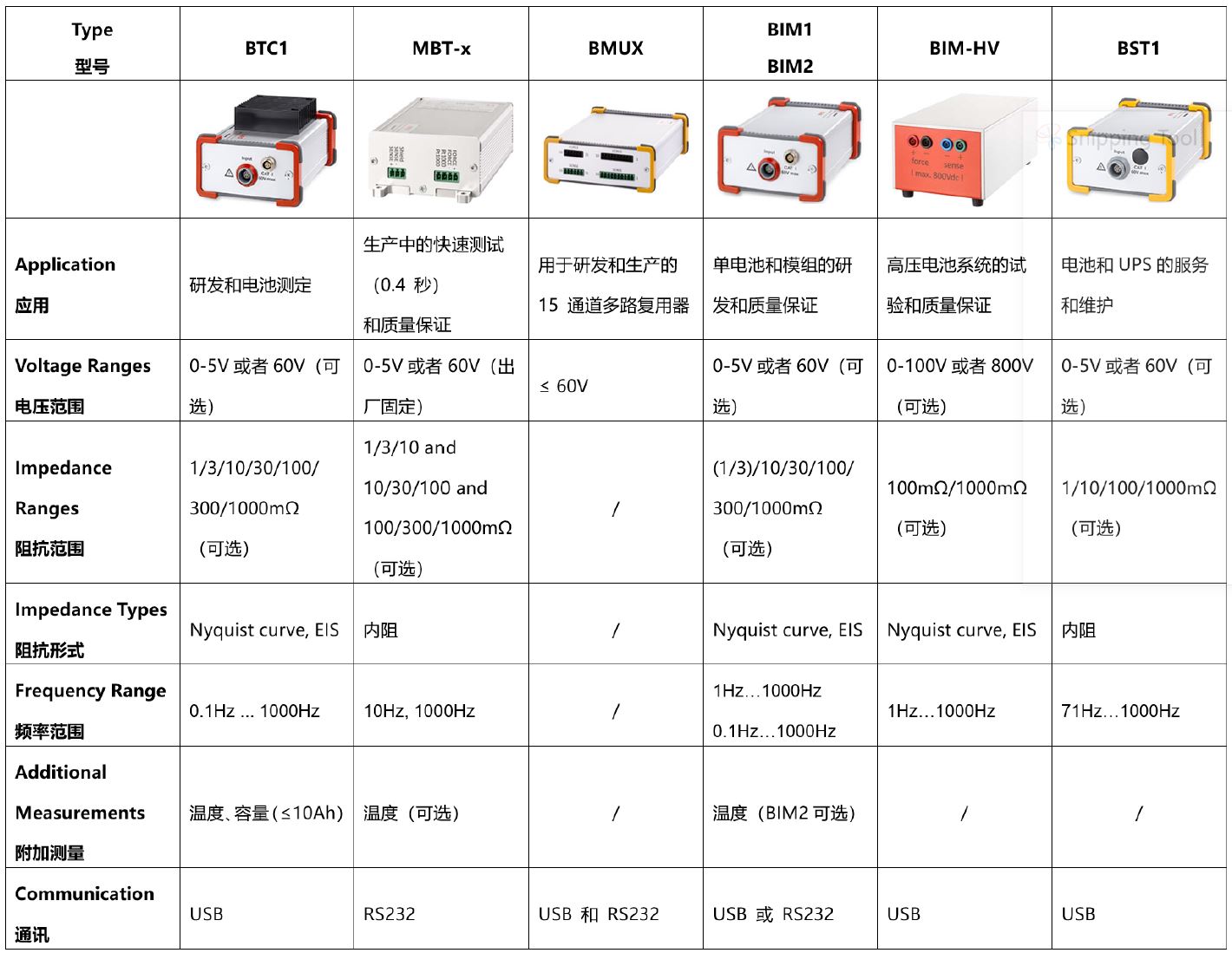 從鋰離子單電池到電池組再到電池系統(tǒng)的電化學(xué)測(cè)試方案(圖1)