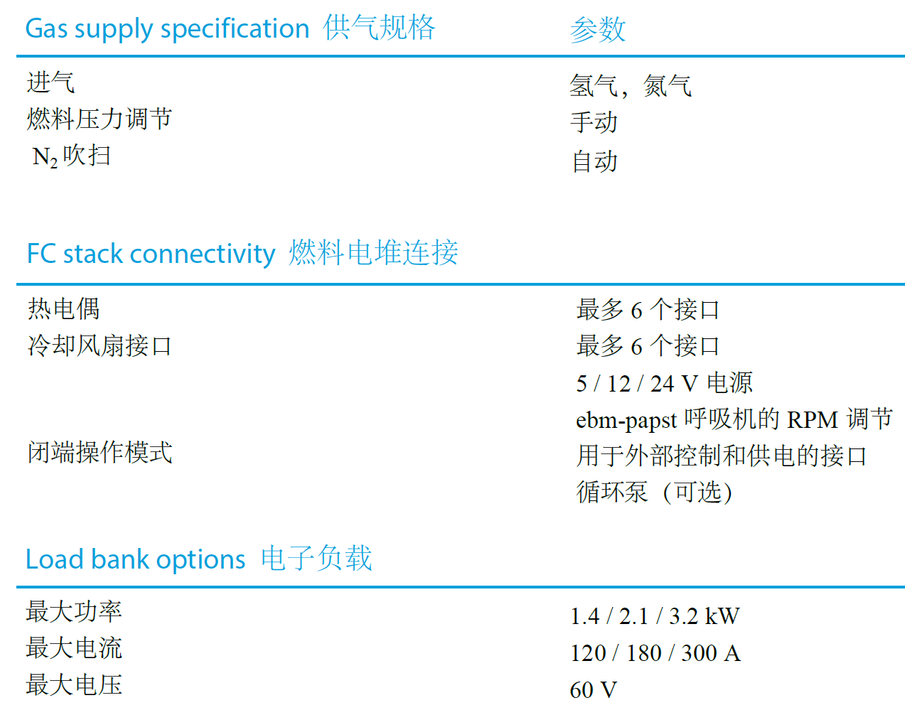 開放陰極側(cè)燃料電池測試臺 Open-Cathode Stack Tester  (圖1)