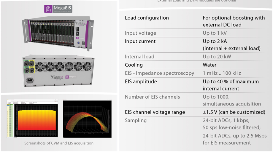 1KW ~ 300KW 燃料電池堆EIS交流阻抗(圖2)