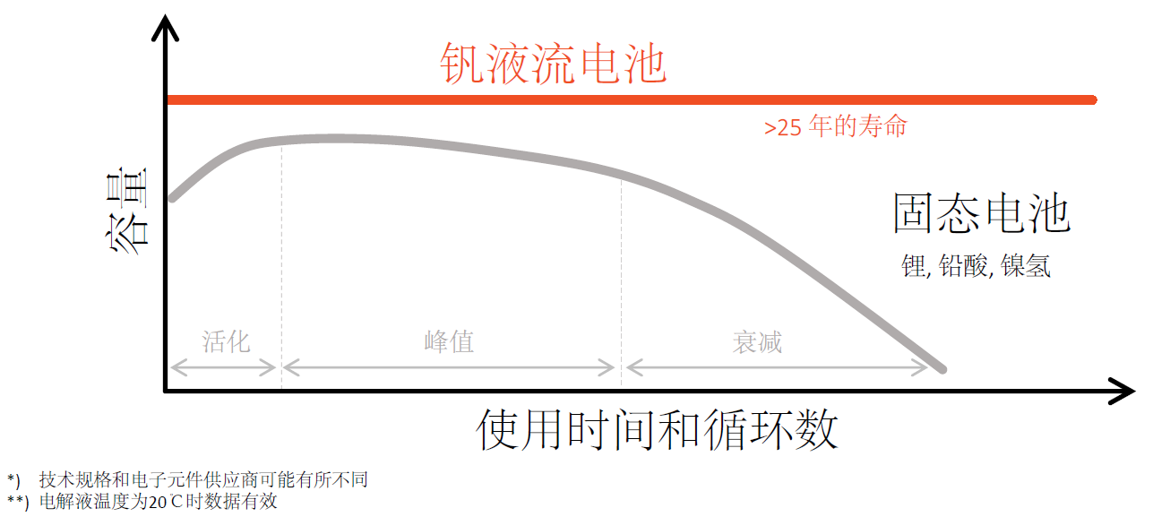 儲(chǔ)能用液流電堆(圖1)